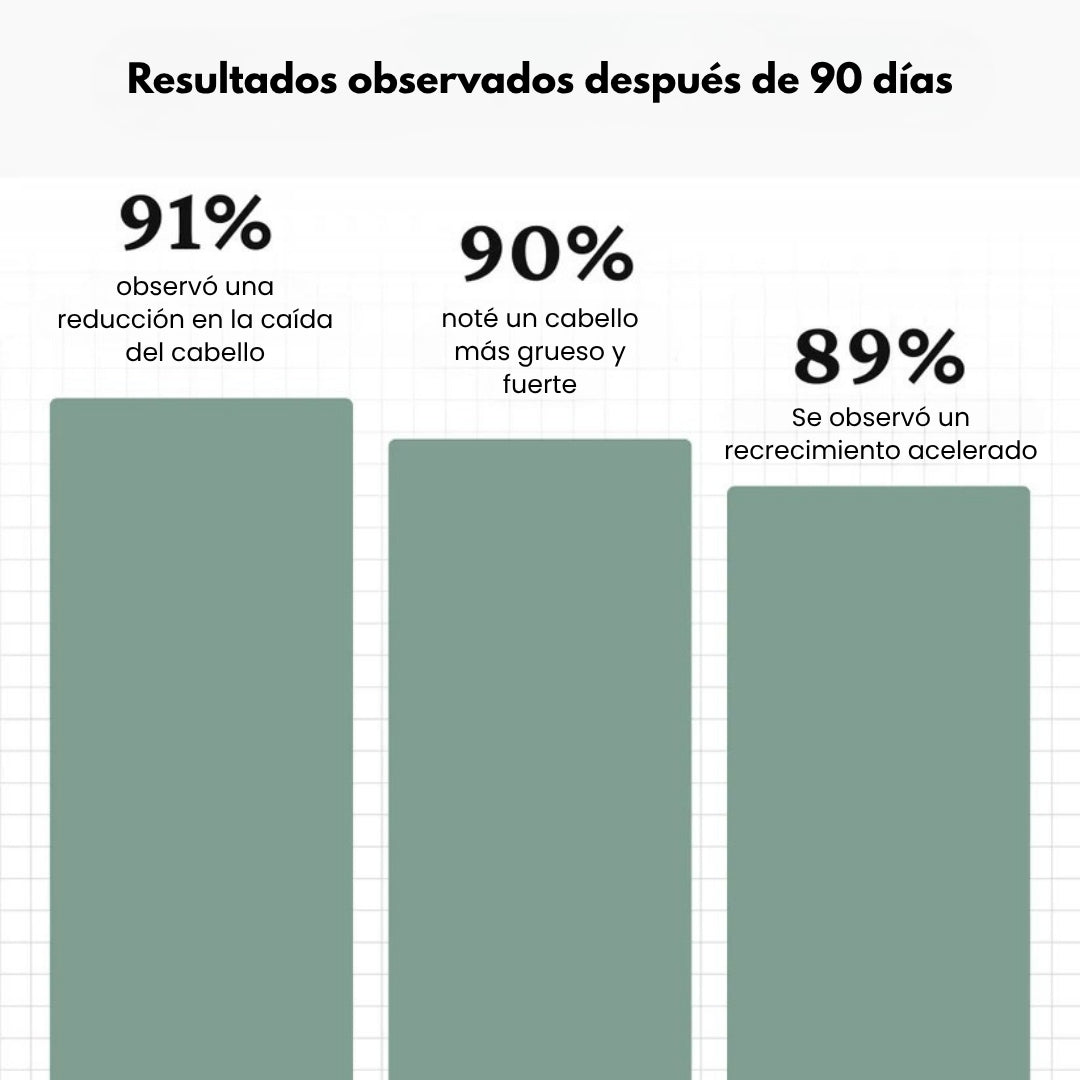 PARA HOMBRES SPRAY PARA CRECIMIENTO Y DENSIDAD INTENSO