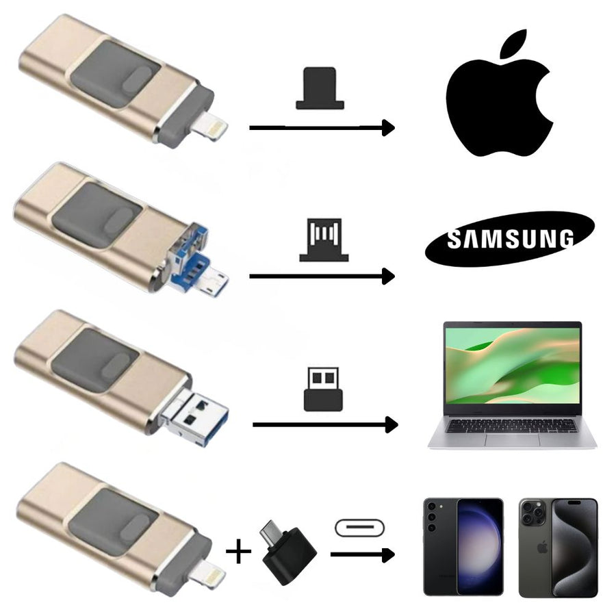 Memoria USB 4 en 1: transferencia de imágenes ultrarrápida