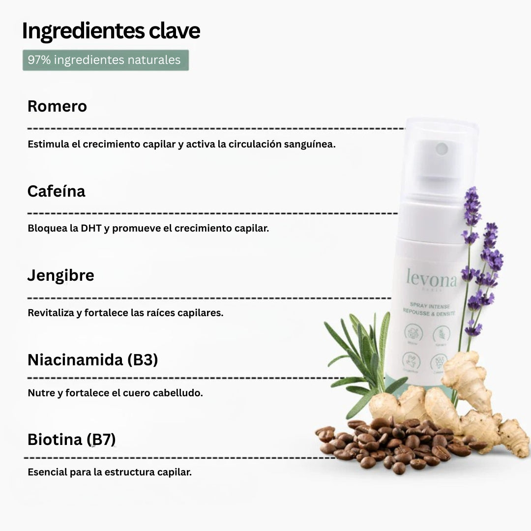PARA HOMBRES SPRAY PARA CRECIMIENTO Y DENSIDAD INTENSO
