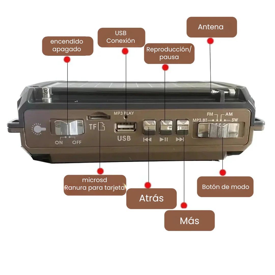 SafeWave | Radio de emergencia con batería externa
