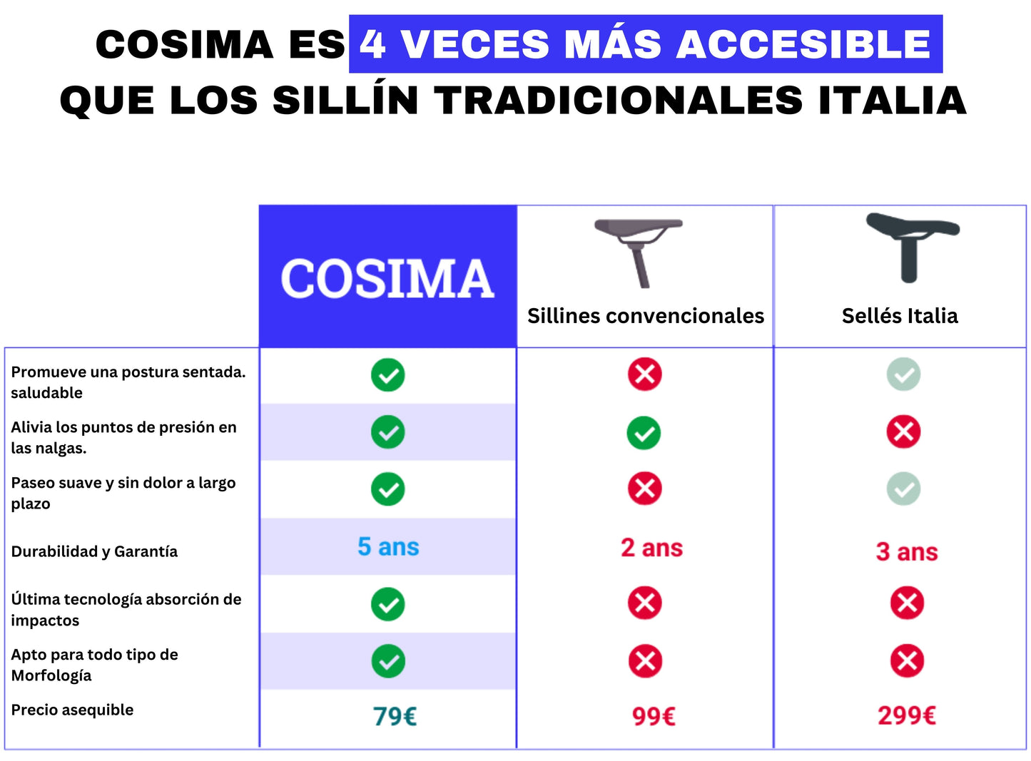 Sillín ergonómico universal KUSEL-Premium