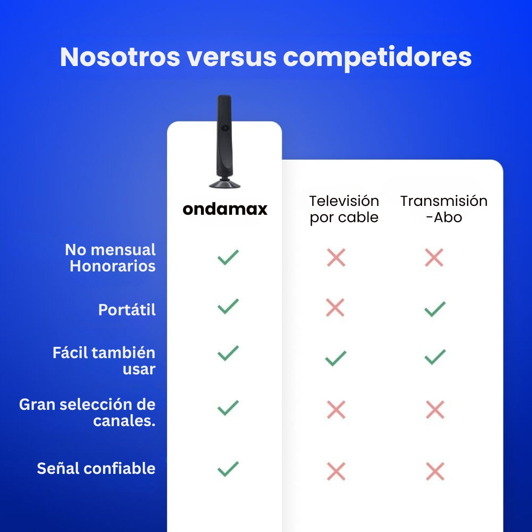 Disfruta de entretenimiento ilimitado con WaveMax