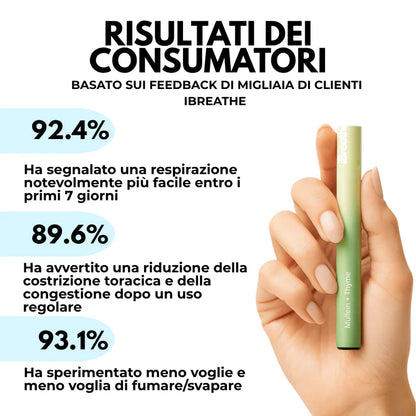 iBreathe – Respiración natural