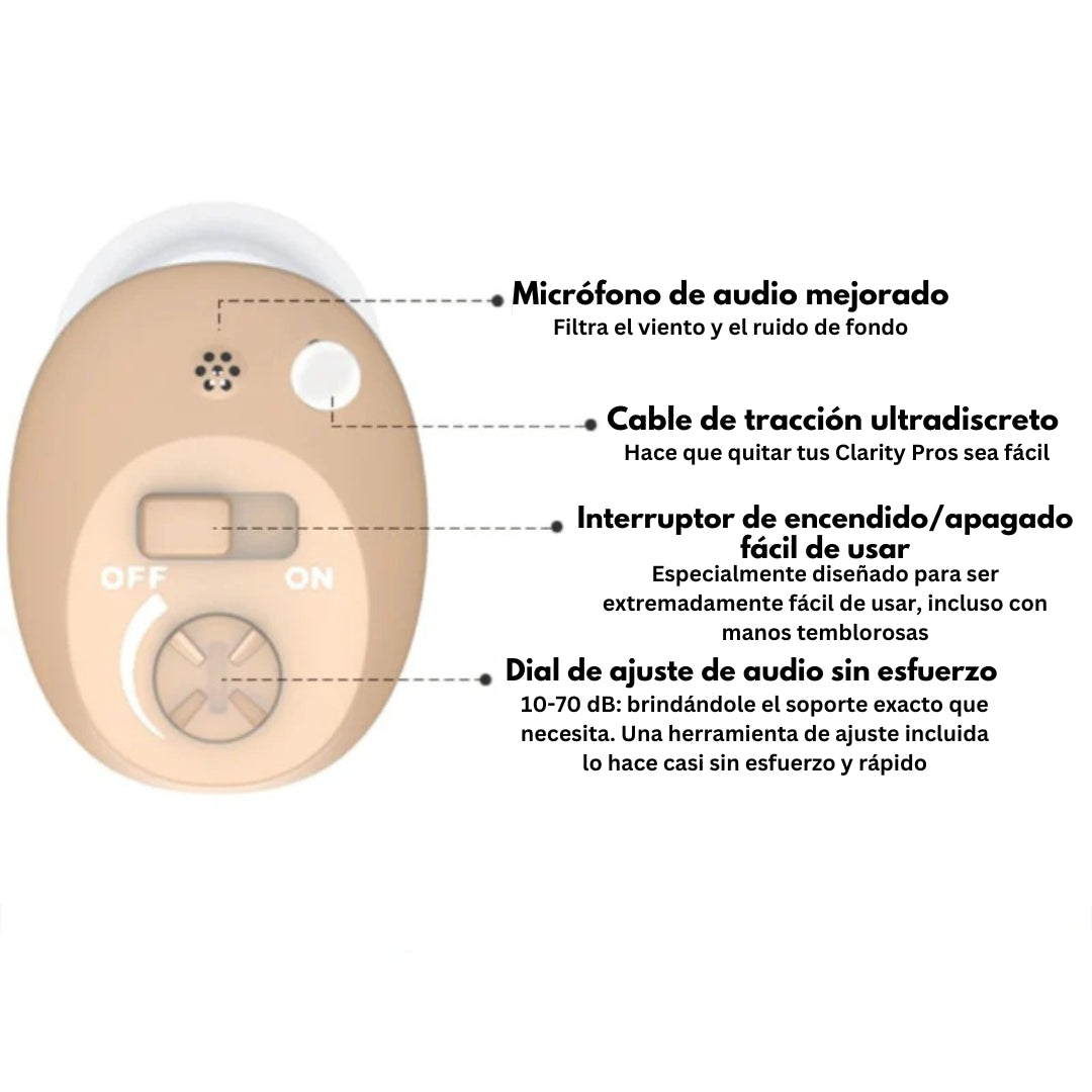 El ClarityPro Micro CIC recargable