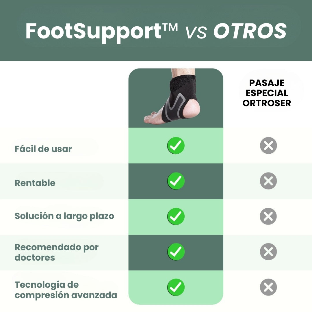 FotSupporten™ Soporte avanzado para pies