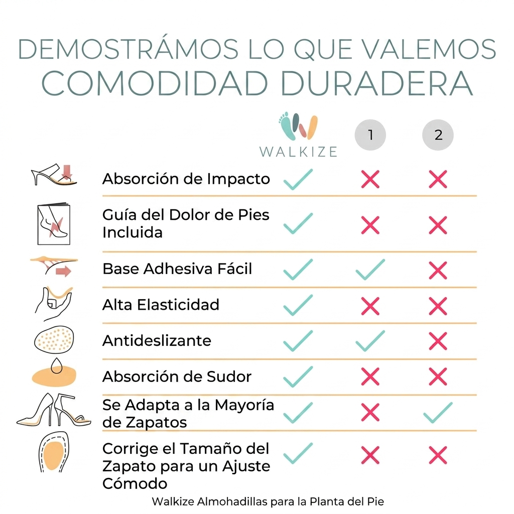 Paquete de 4 - Alivio Del Dolor Almohadillas Metatarsianas Para Mujer Cómodas