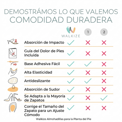 Paquete de 4 - Alivio Del Dolor Almohadillas Metatarsianas Para Mujer Cómodas