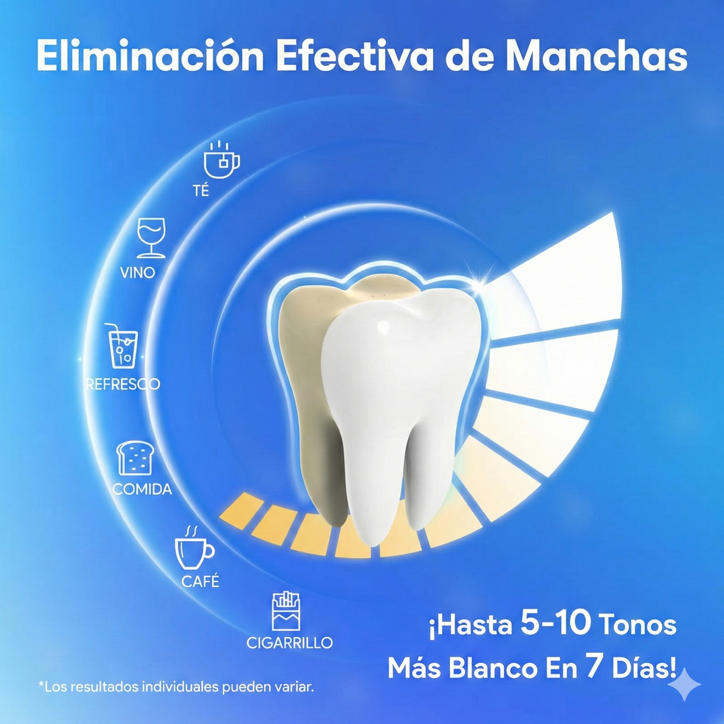 Tiras blanqueadoras de dientes antideslizantes