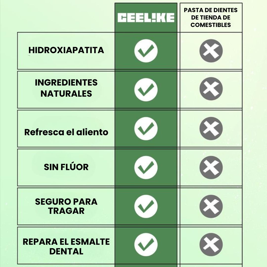(1+1 GRATIS) Pasta dental con hidroxiapatita sin flúor | Repara el esmalte y refresca el aliento | Suave sabor a menta