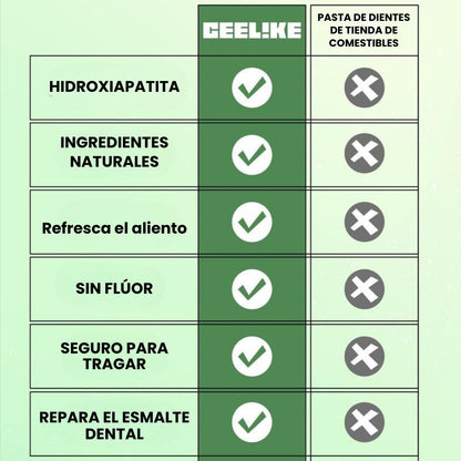 (1+1 GRATIS) Pasta dental con hidroxiapatita sin flúor | Repara el esmalte y refresca el aliento | Suave sabor a menta