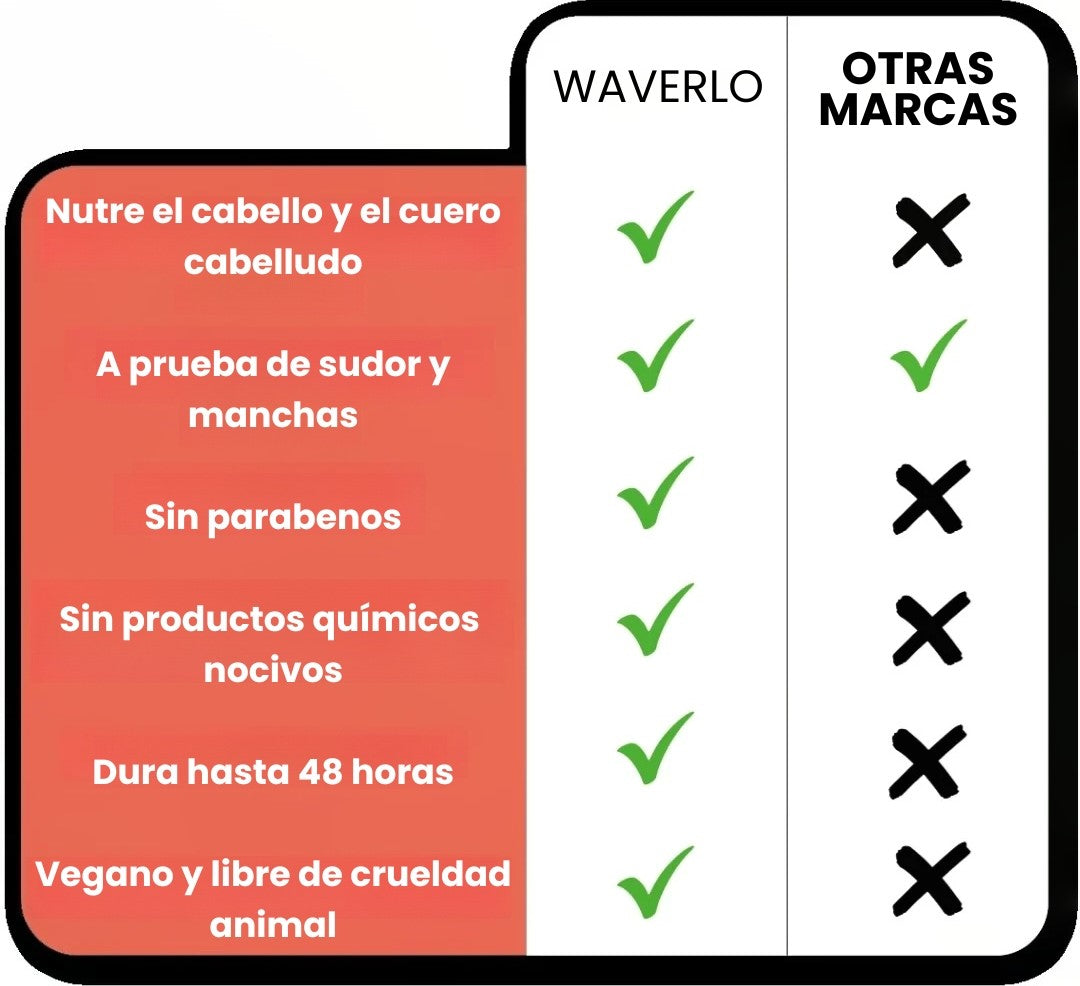 Cobertura mágica de raíces