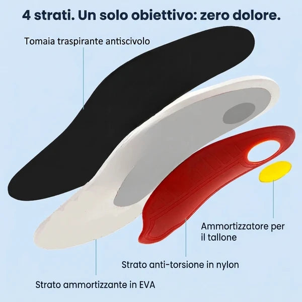 Talaporr™ Camina sin dolor desde la mañana hasta la noche