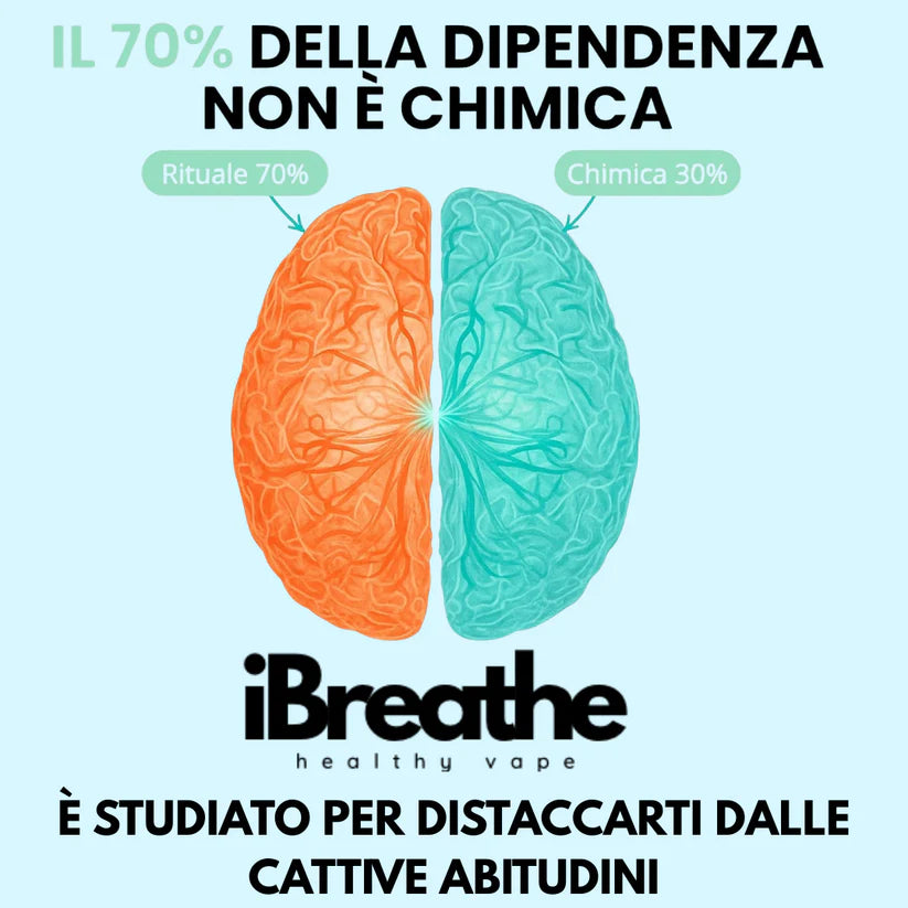 iBreathe – Respiración natural