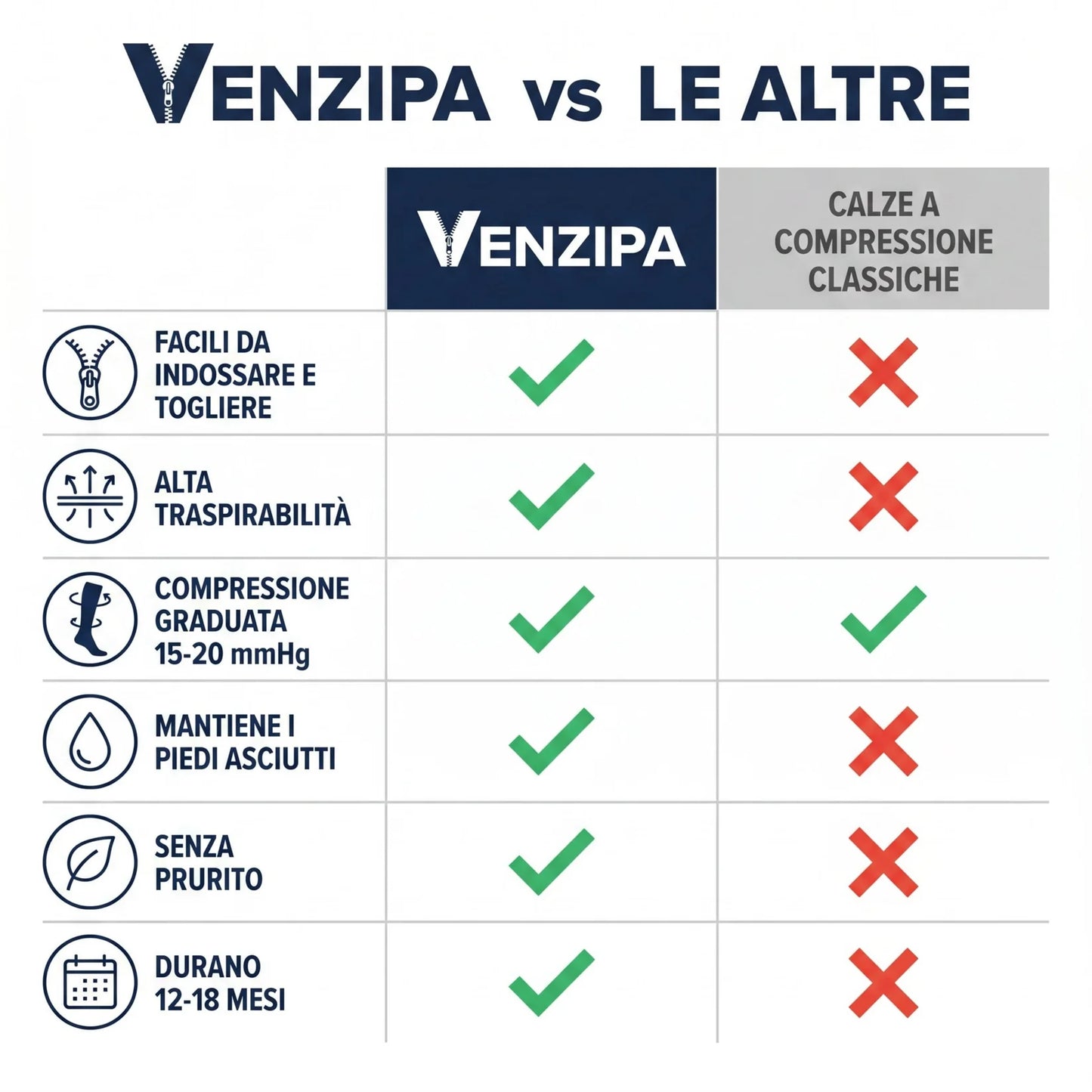 Medias de compresión graduada con cremallera