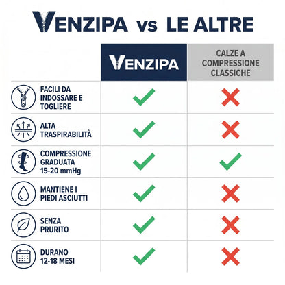 Medias de compresión graduada con cremallera