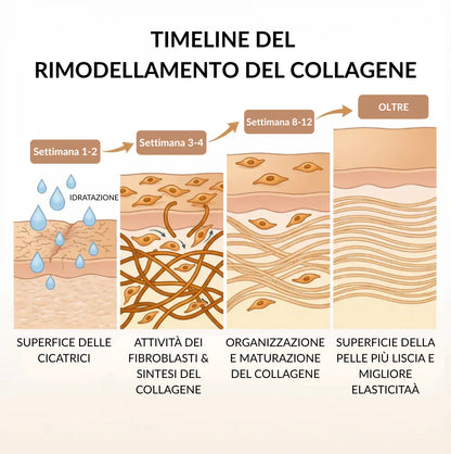 Barra remodeladora de cicatrices de acné Clinique™
