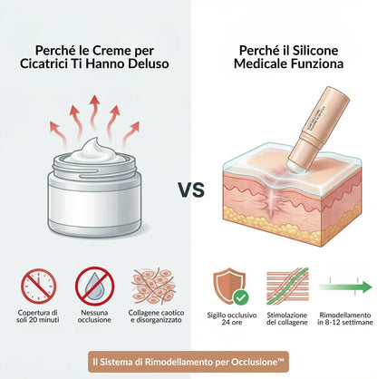 Barra remodeladora de cicatrices de acné Clinique™