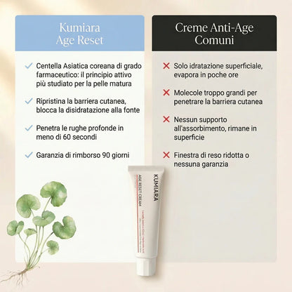 Crema rejuvenecedora Talaporr™