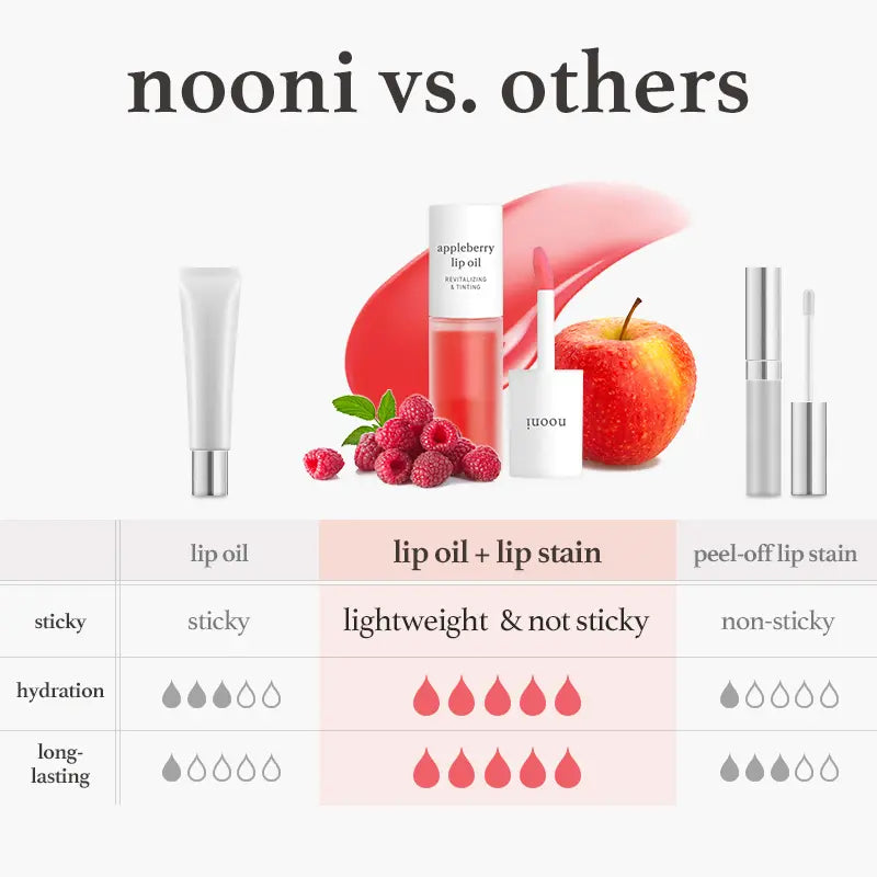 Hidratante Bálsamo Labial Nooni Manzana Coreana Duradero