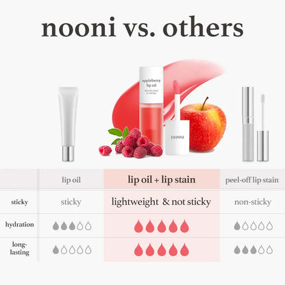 Hidratante Bálsamo Labial Nooni Manzana Coreana Duradero