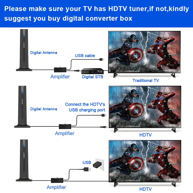 Antena de TV para Smart TV de interior, antenas HDTV de interior amplificadas digitales con base magnética fuerte de 3 m para Smart TV, fácil instalación, recepción de 360° y largo alcance, recepción para canales locales, compatible con 4K 1080P